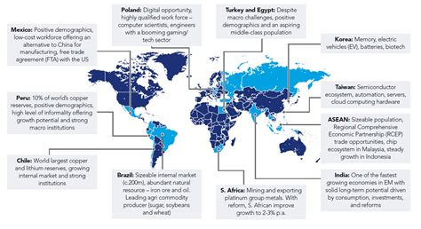 hermes global emerging markets